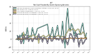 Increase Decrease In Inventories