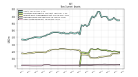 Other Assets Noncurrent