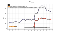 Pension And Other Postretirement Defined Benefit Plans Liabilities Noncurrent