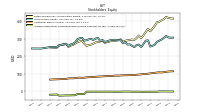 Accumulated Other Comprehensive Income Loss Net Of Tax