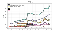 Cash And Cash Equivalents At Carrying Value