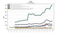 Prepaid Expense And Other Assets Current