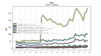 Other Accrued Liabilities Current