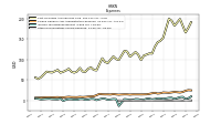 Other Nonoperating Income Expense