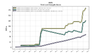 Finite Lived Intangible Assets Accumulated Amortization