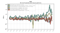 Increase Decrease In Accounts Payable