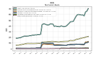 Other Assets Noncurrent