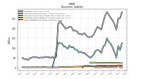 Other Liabilities Noncurrent