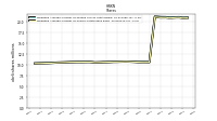 Weighted Average Number Of Shares Outstanding Basic