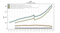 Common Stock Value