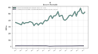 Allowance For Doubtful Accounts Receivable Current