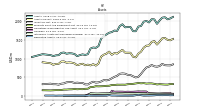 Derivative Assets