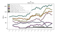 Intangible Assets Net Excluding Goodwill