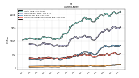 Prepaid Expense And Other Assets Current