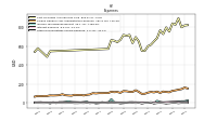 Other Nonoperating Income Expense