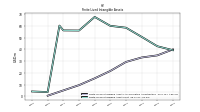 Finite Lived Intangible Assets Net