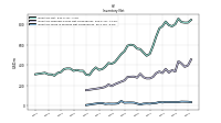 Inventory Work In Process Net Of Reserves