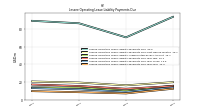 Lessee Operating Lease Liability Payments Due Year Four