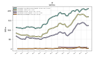 Derivative Liabilities