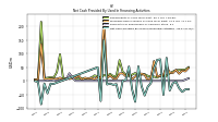 Net Cash Provided By Used In Financing Activities