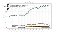 Deferred Income Tax Assets Net