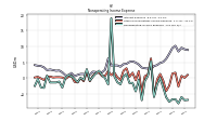 Nonoperating Income Expense