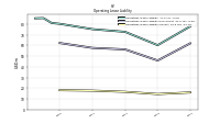 Operating Lease Liability Current