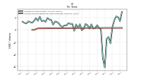 Common Stock Dividends Per Share Cash Paid