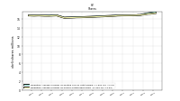 Weighted Average Number Of Shares Outstanding Basic