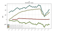 Accumulated Other Comprehensive Income Loss Net Of Tax