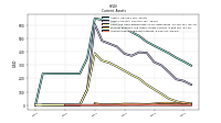 Accounts Receivable Net Current