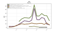 Other Nonoperating Income Expense