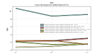 Lessee Operating Lease Liability Payments Due Year Four