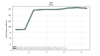 Weighted Average Number Of Diluted Shares Outstanding