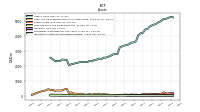 Intangible Assets Net Excluding Goodwill