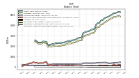 Intangible Assets Net Excluding Goodwill