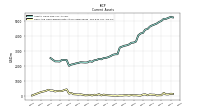 Cash And Cash Equivalents At Carrying Value