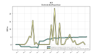 Payments For Repurchase Of Common Stock