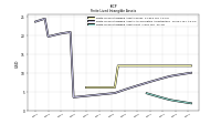 Finite Lived Intangible Assets Net