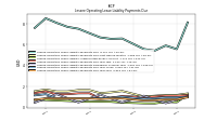 Lessee Operating Lease Liability Payments Due Year Four