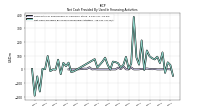 Net Cash Provided By Used In Financing Activities