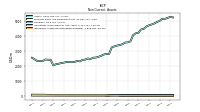 Intangible Assets Net Excluding Goodwill