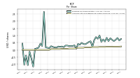 Common Stock Dividends Per Share Declared