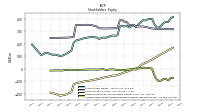 Accumulated Other Comprehensive Income Loss Net Of Tax