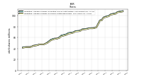 Weighted Average Number Of Shares Outstanding Basic