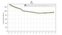 Weighted Average Number Of Shares Outstanding Basic