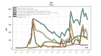 Intangible Assets Net Excluding Goodwill