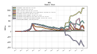 Stockholders Equity