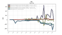 Net Income Loss