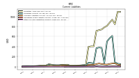 Other Accrued Liabilities Current